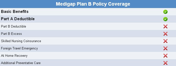 Medigap Plan B Rates